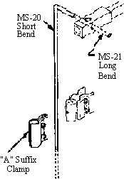 MS-20/MS-21 One-sided Mounting